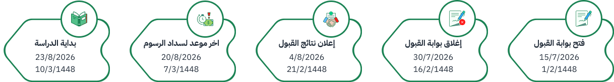 Admission Timeline